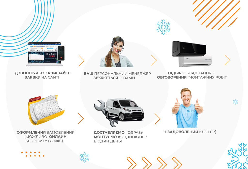 LikeClimat - схема работы