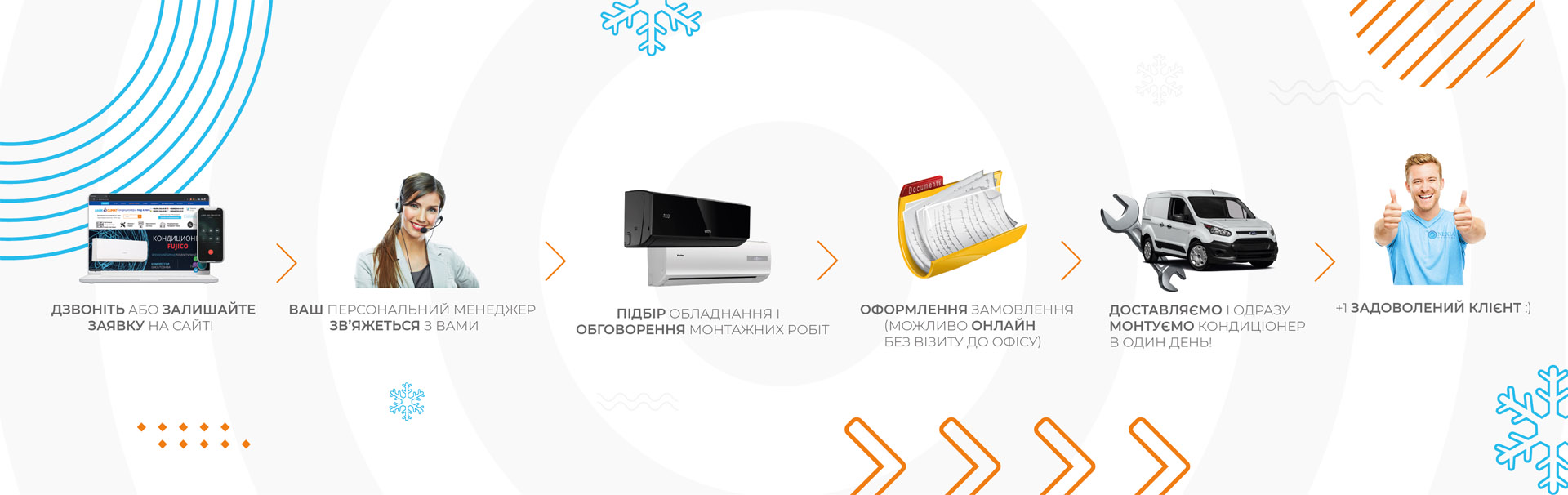 LikeClimat - схема работы