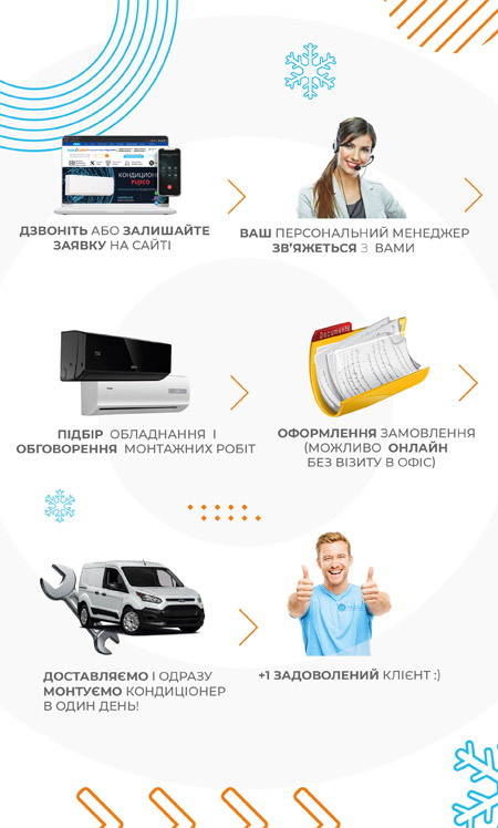LikeClimat - схема работы